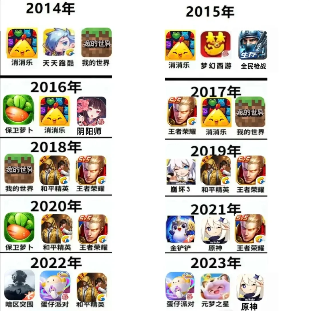 近十年最流行的手游哪个是你的青春?