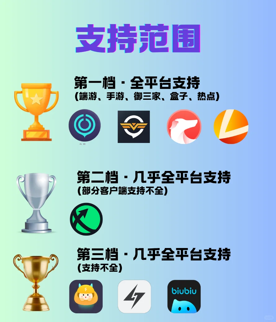 一分钟选择最适合你的游戏加速器