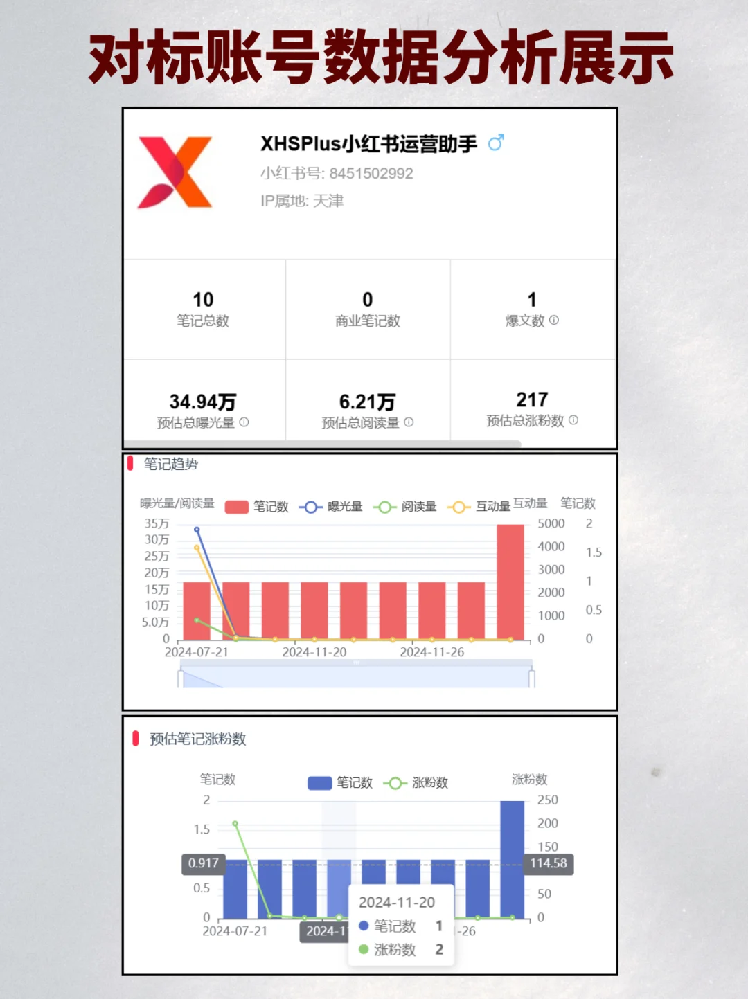 卷哭同行的小红书对标账号分析工具