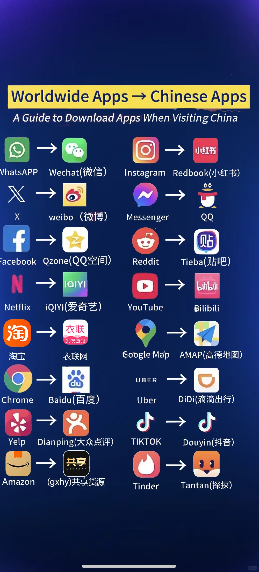 国内外常用APP对标大盘点，秒懂软件功能‼