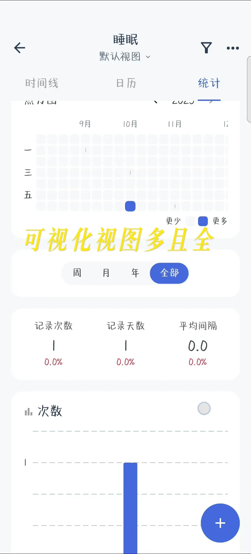 【福利】简单易上手的万能记录软件