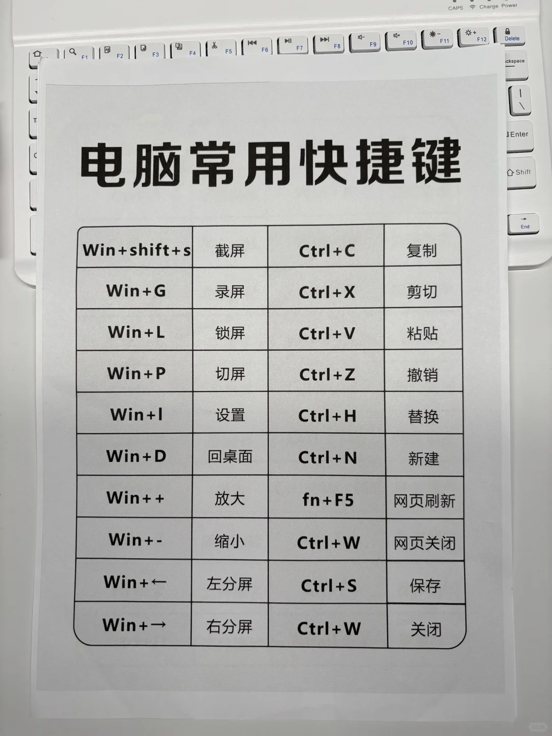 办公常用快捷键，快来收藏！