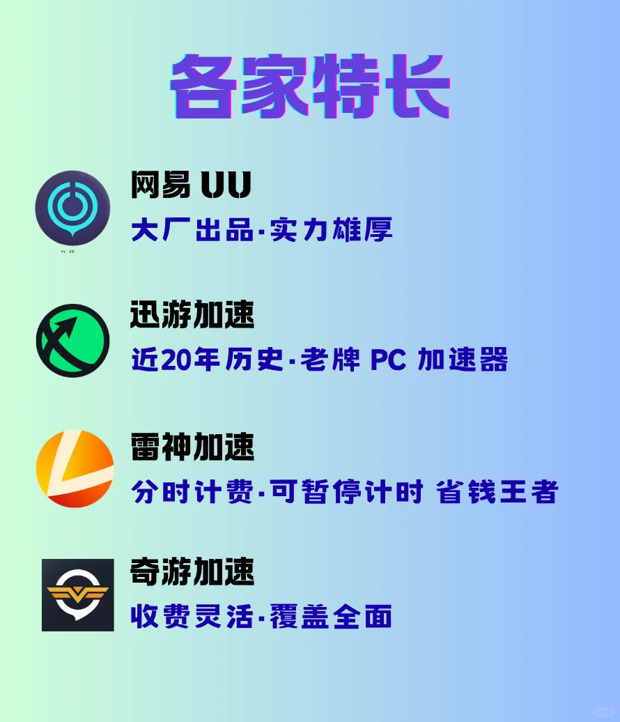 一分钟选择最适合你的游戏加速器