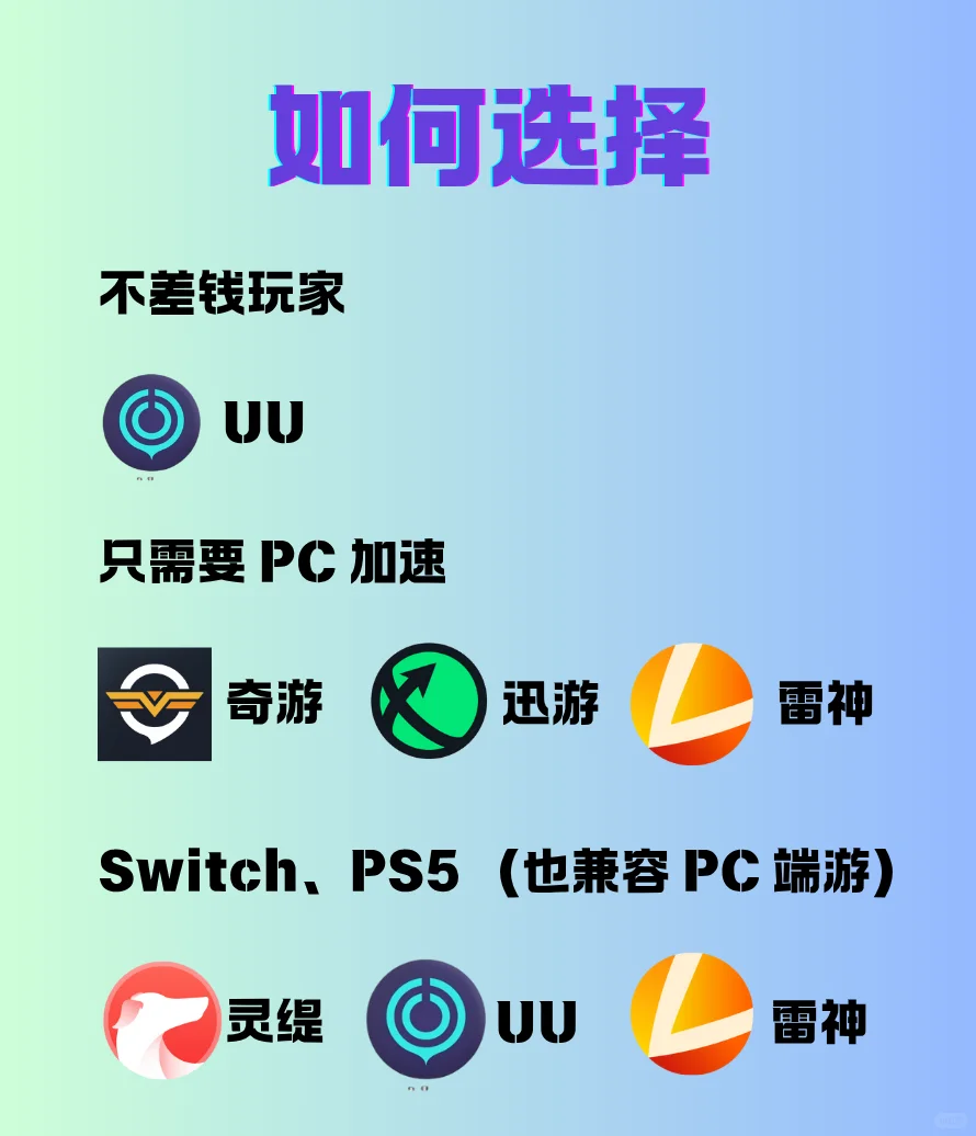 一分钟选择最适合你的游戏加速器