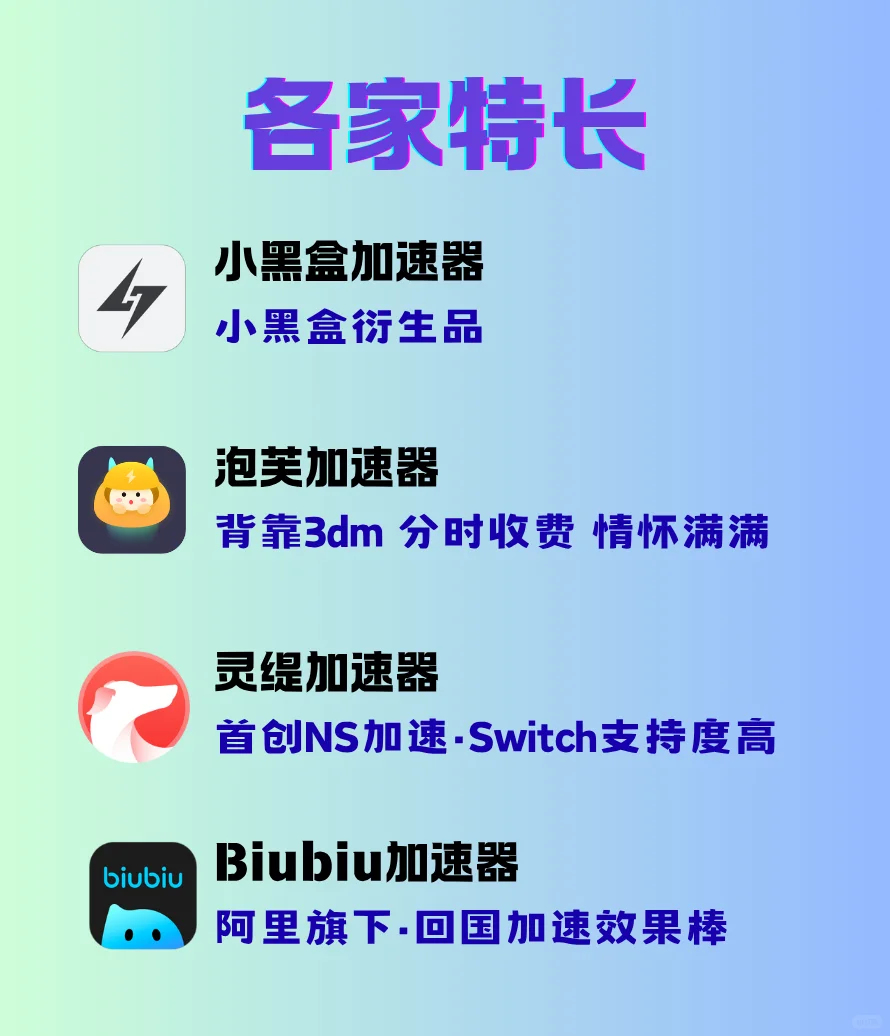 一分钟选择最适合你的游戏加速器