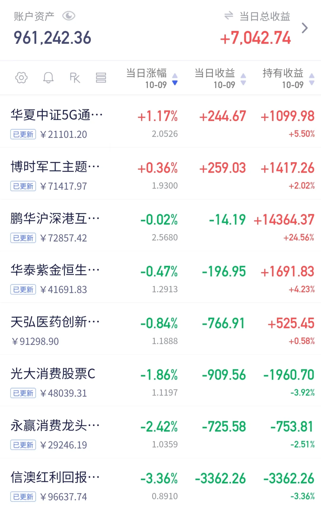 10.9分享,风险是涨出来的,布局AI软件