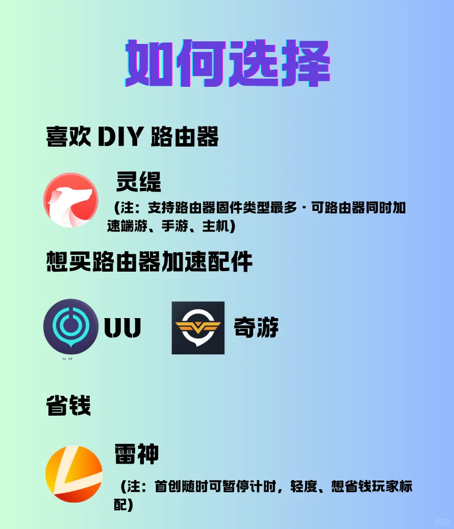 一分钟选择最适合你的游戏加速器