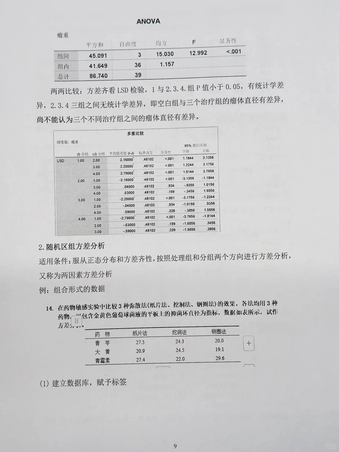 导师直接给了SPSS数据分析全步骤！！
