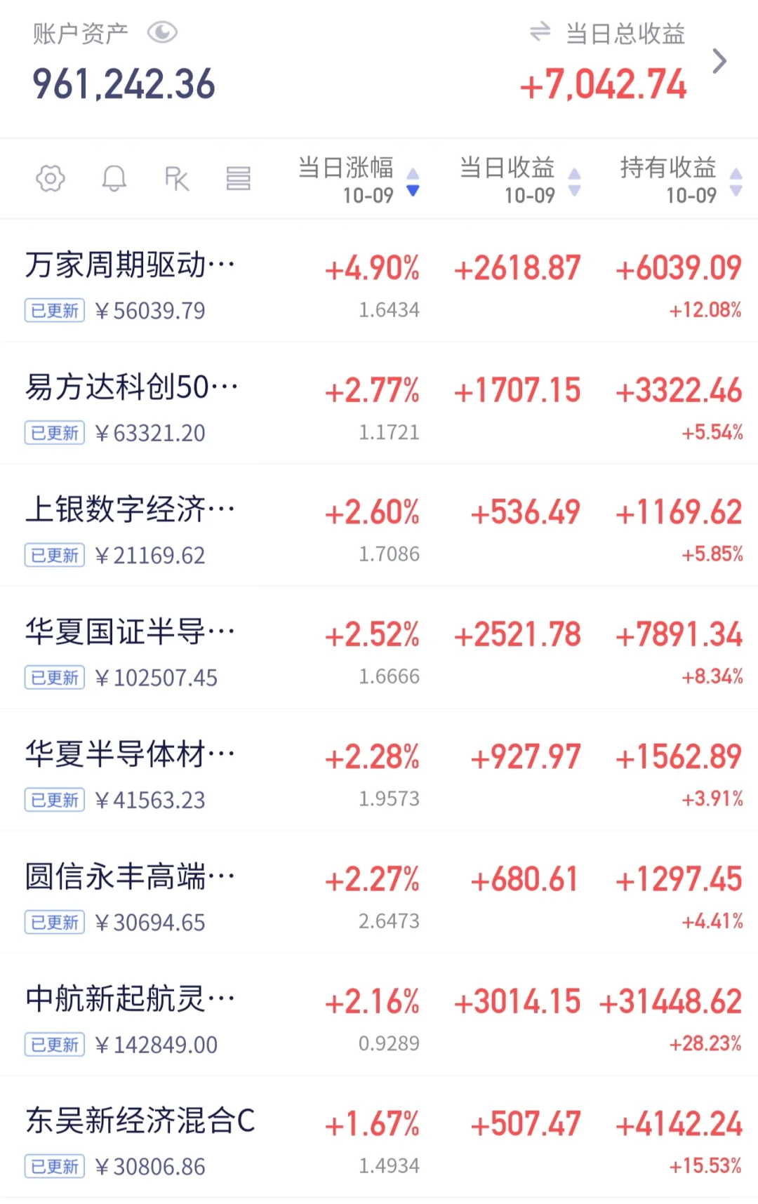 10.9分享,风险是涨出来的,布局AI软件