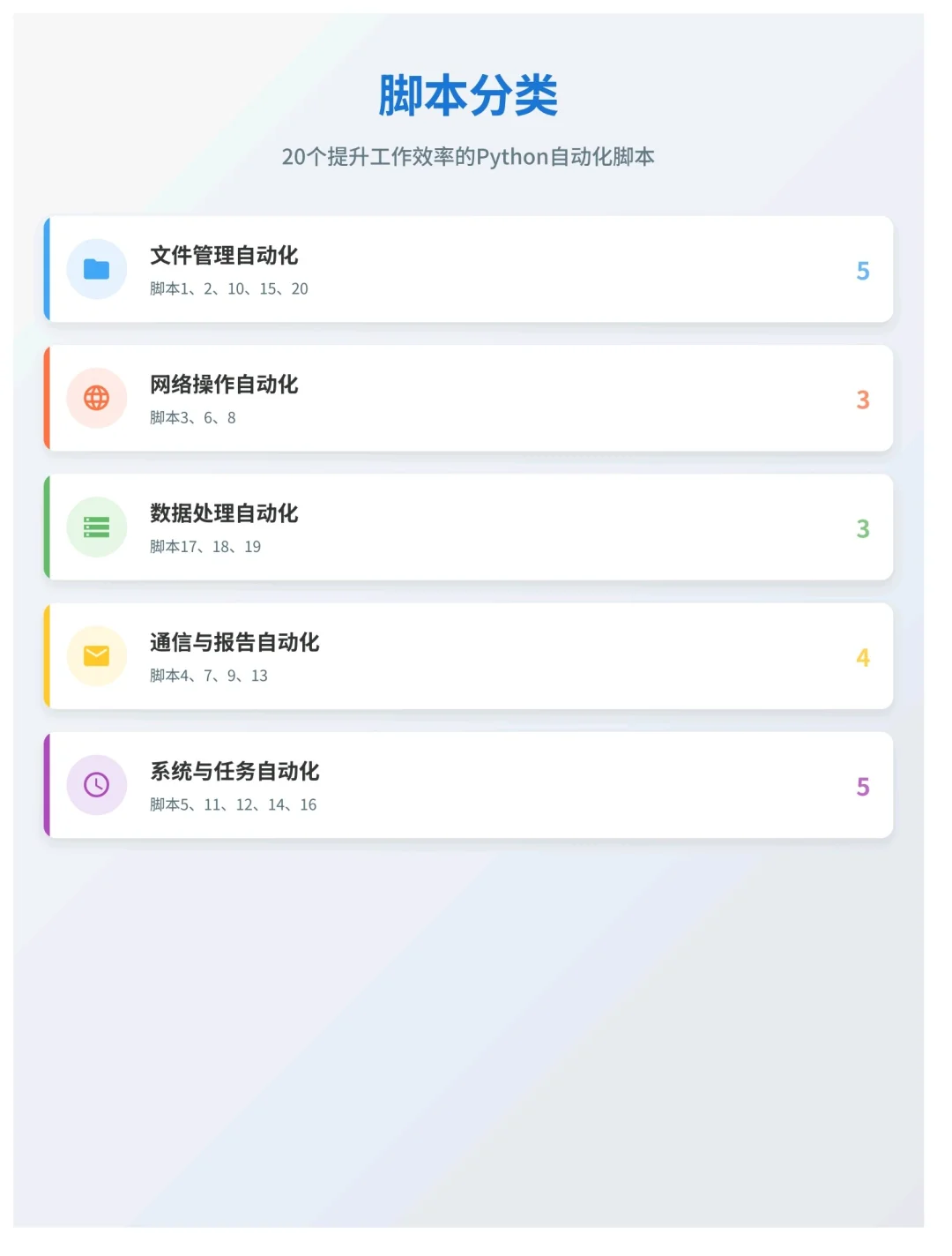 20个提升工作效率的Python自动化脚本