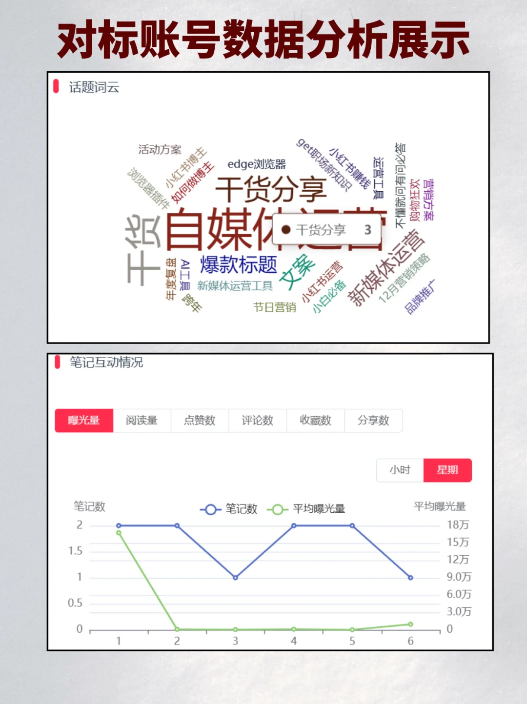 卷哭同行的小红书对标账号分析工具