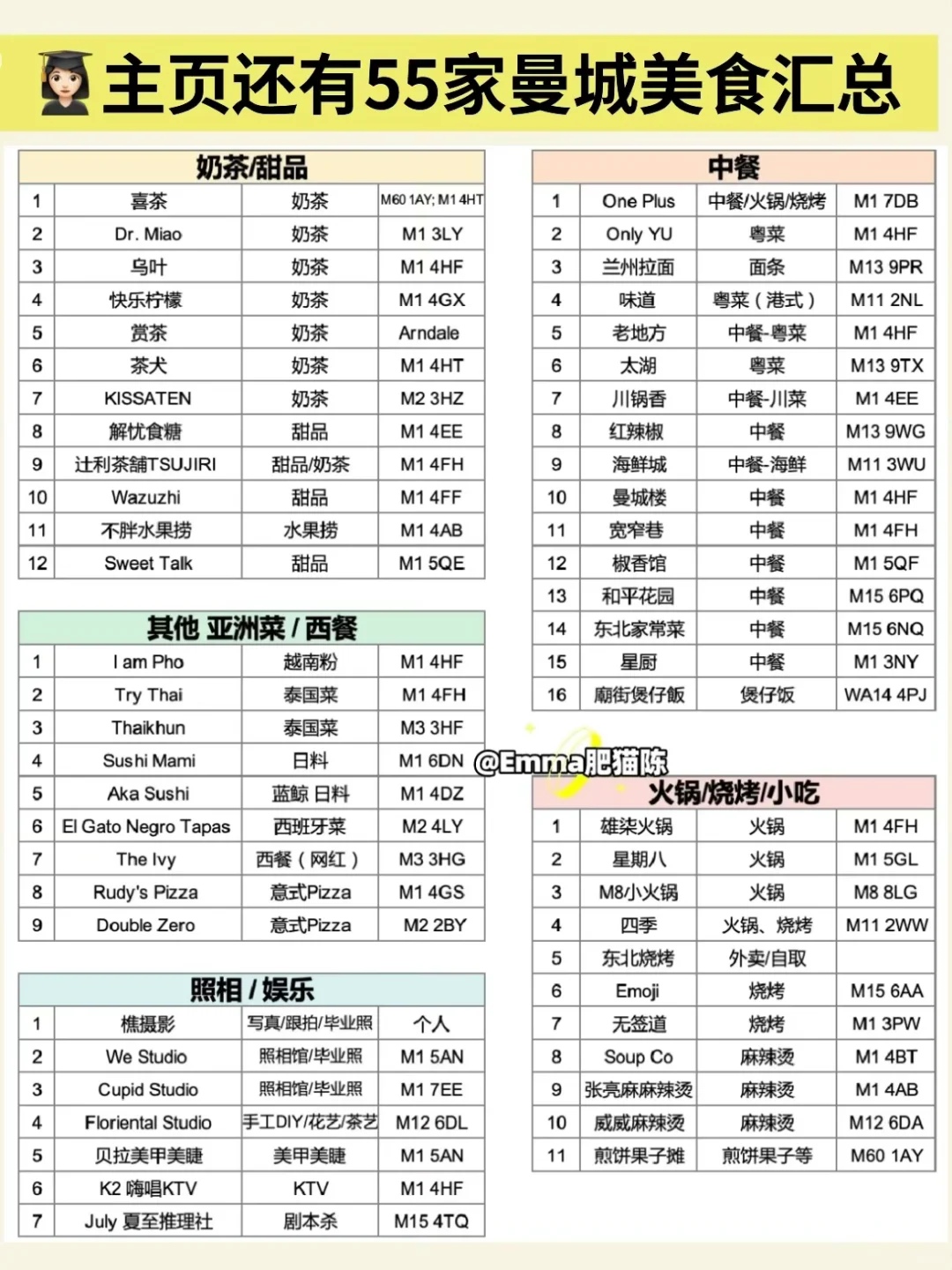 🇬🇧英区超全APP汇总✨必备！满分轻松开局～