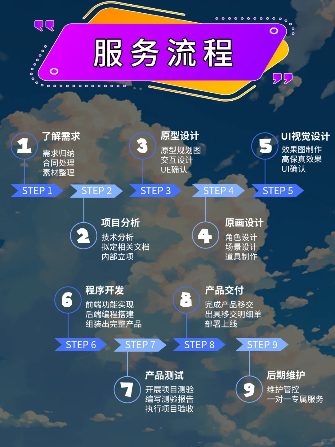 微信小游戏开发成本需要多少钱