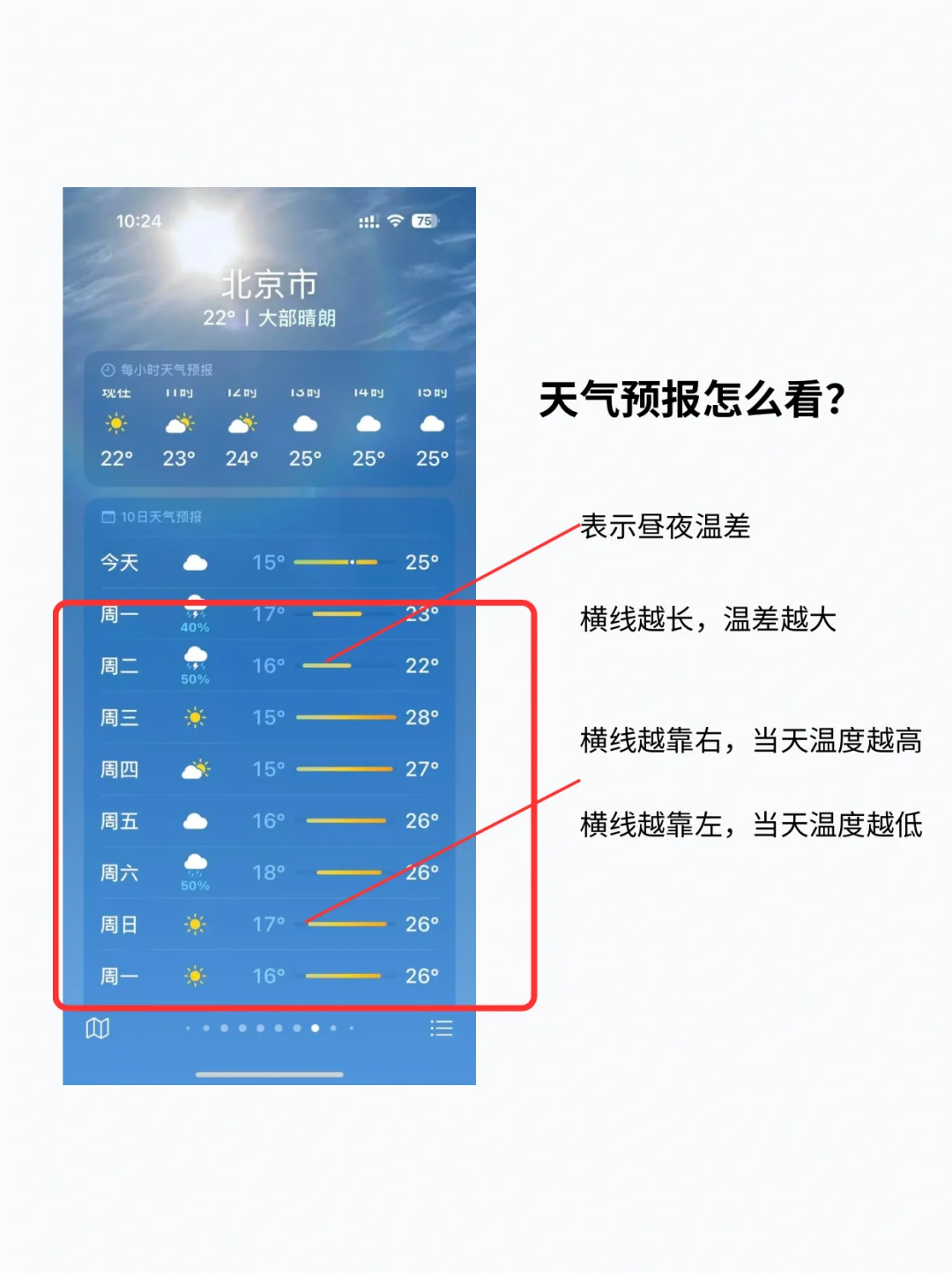 iPhone的天气是真的香！千万别删！
