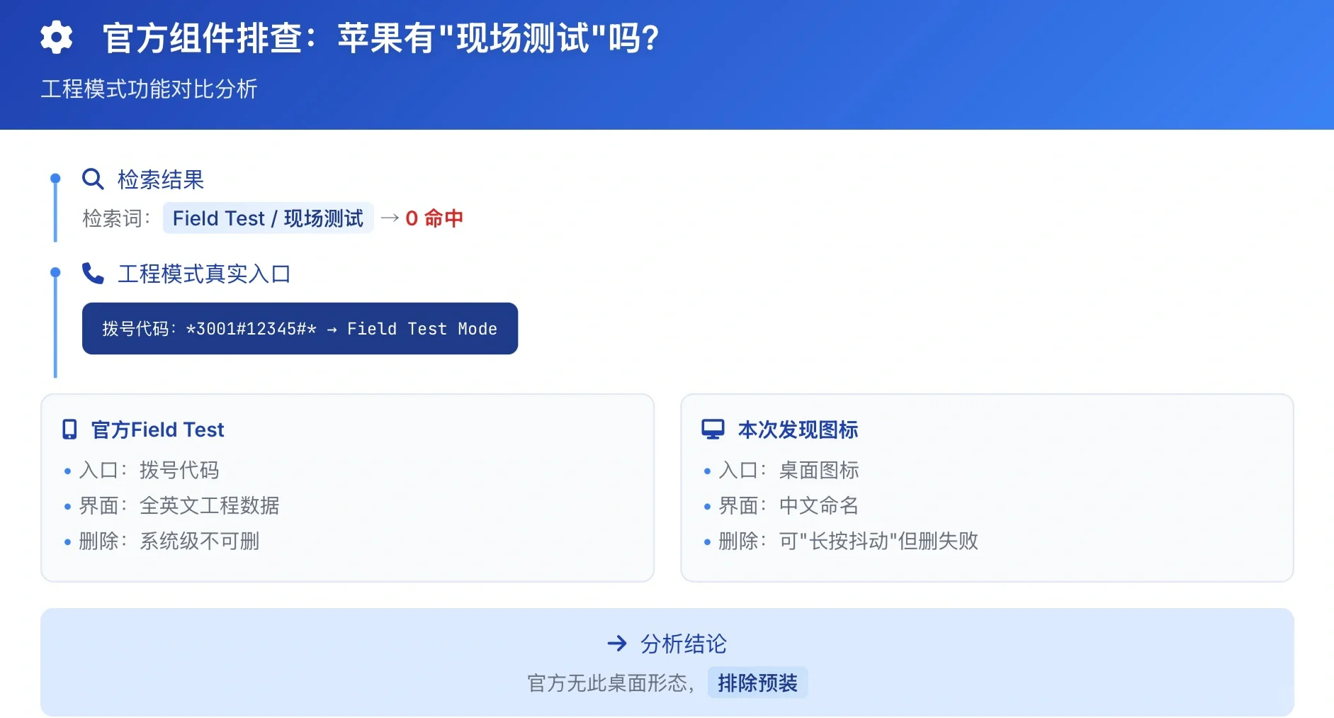 🔥升级快查❗️苹果iOS26“现场测试”隐秘软件