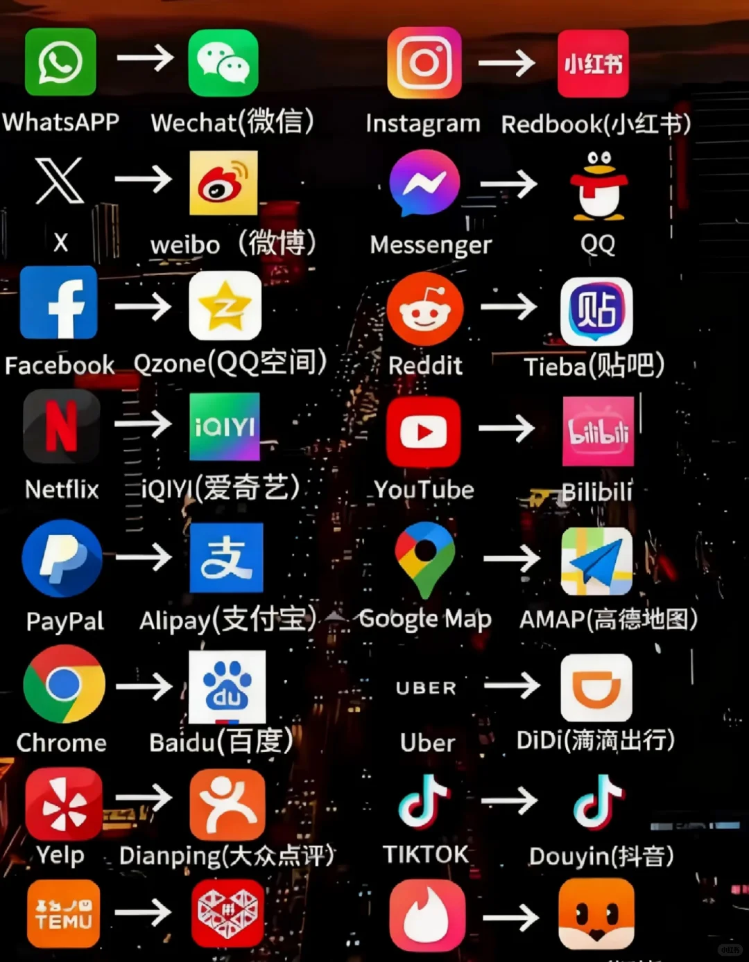 宝藏app，有没有用过的