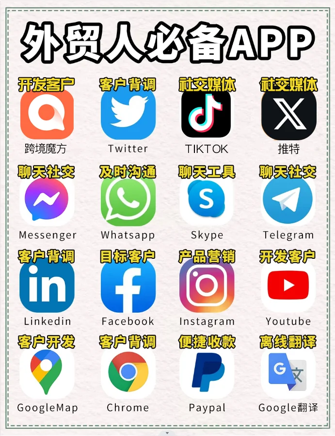 外贸人必备的18款跨境APP！