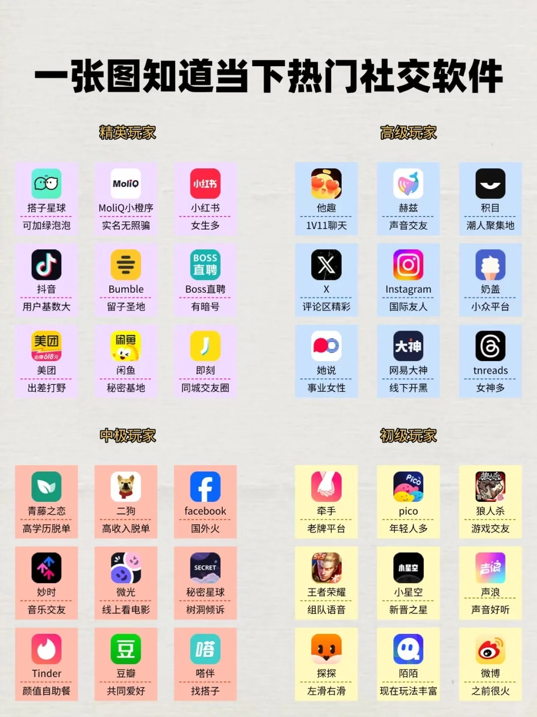 一张图知道当下热门社交软件