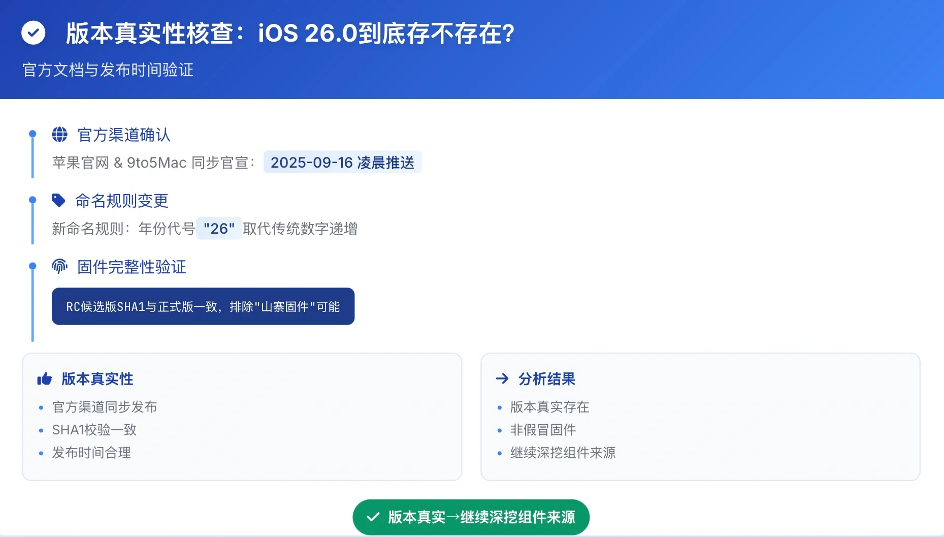 🔥升级快查❗️苹果iOS26“现场测试”隐秘软件