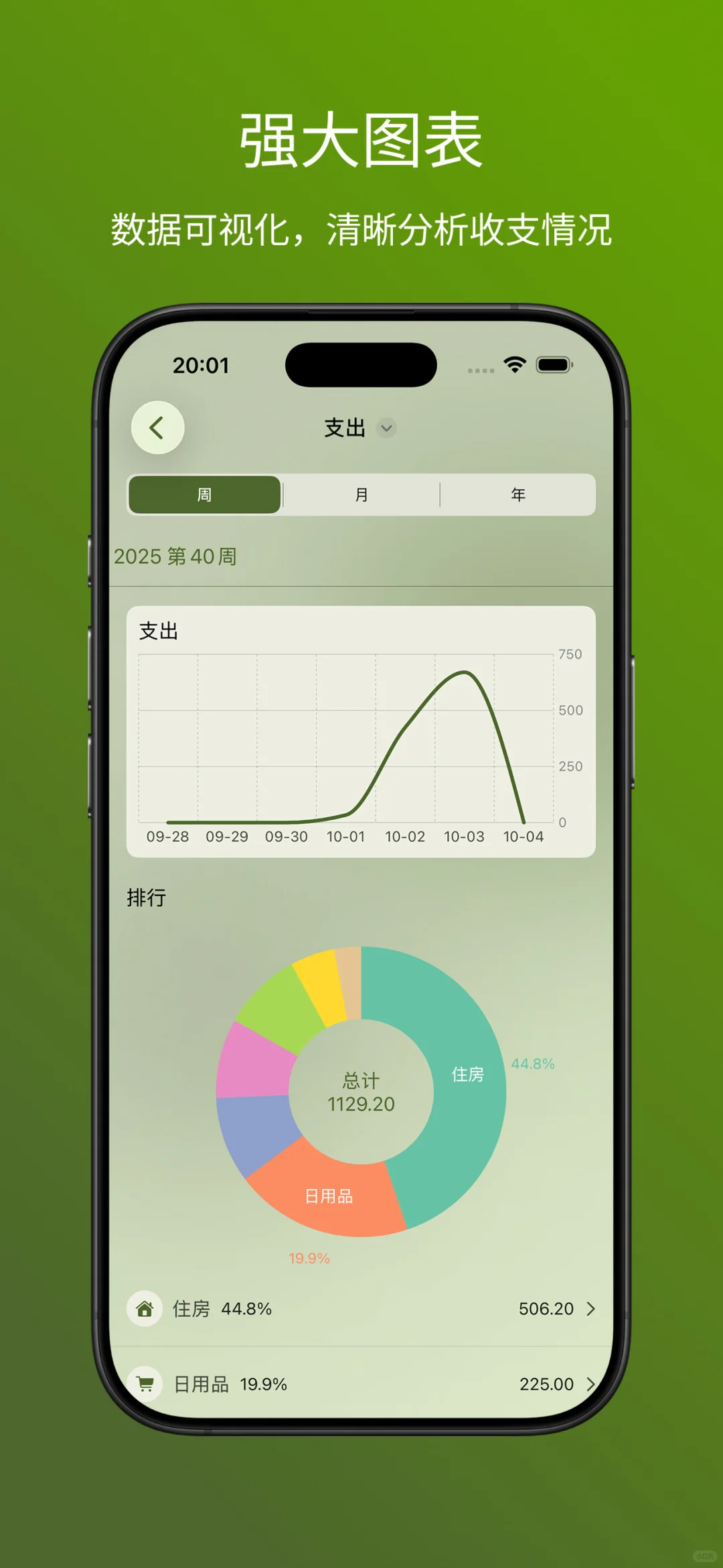 报告，记钱钱完全免费了