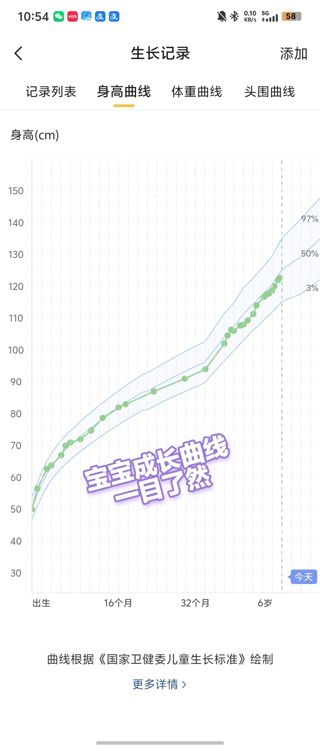 吃我安利!两款免费育儿APP,新手宝妈必看
