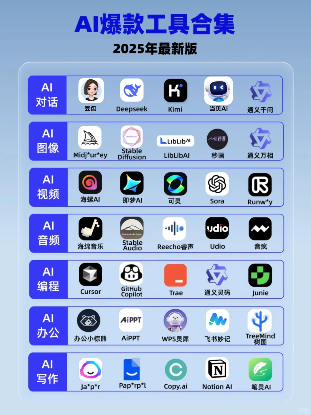 🔥2025年AI工具大合集