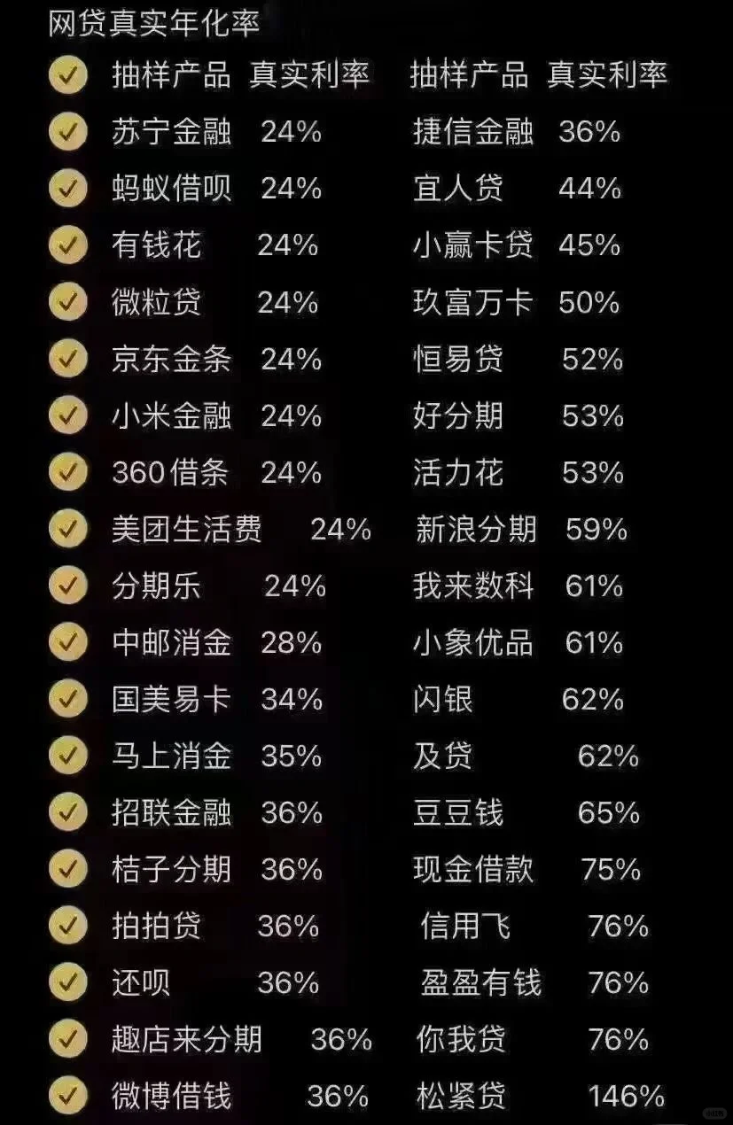 珍爱征信，远离网贷。