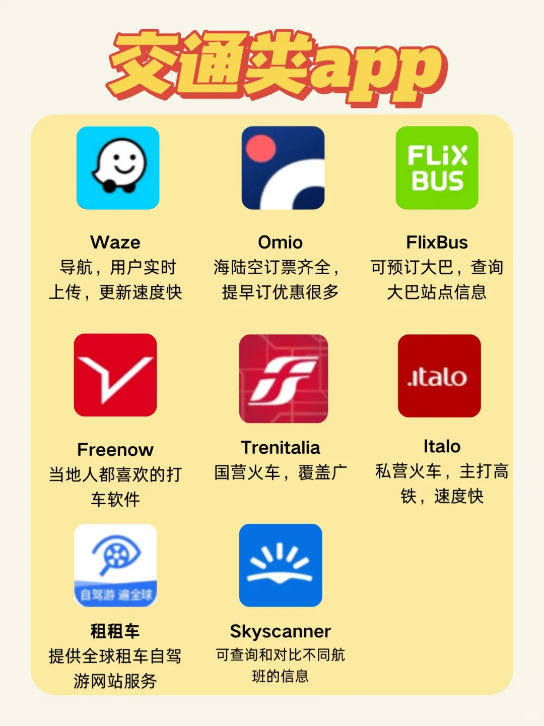 拯救p人‼️超全面意大利旅行必备app