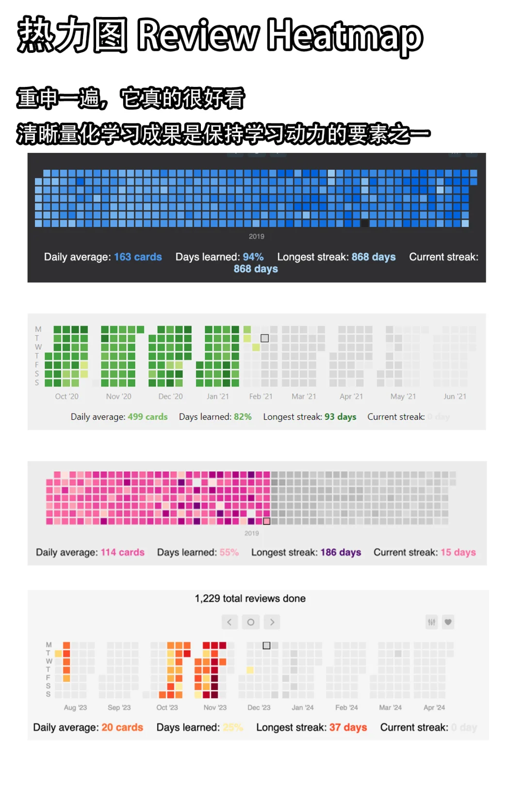 好用的Anki插件推荐