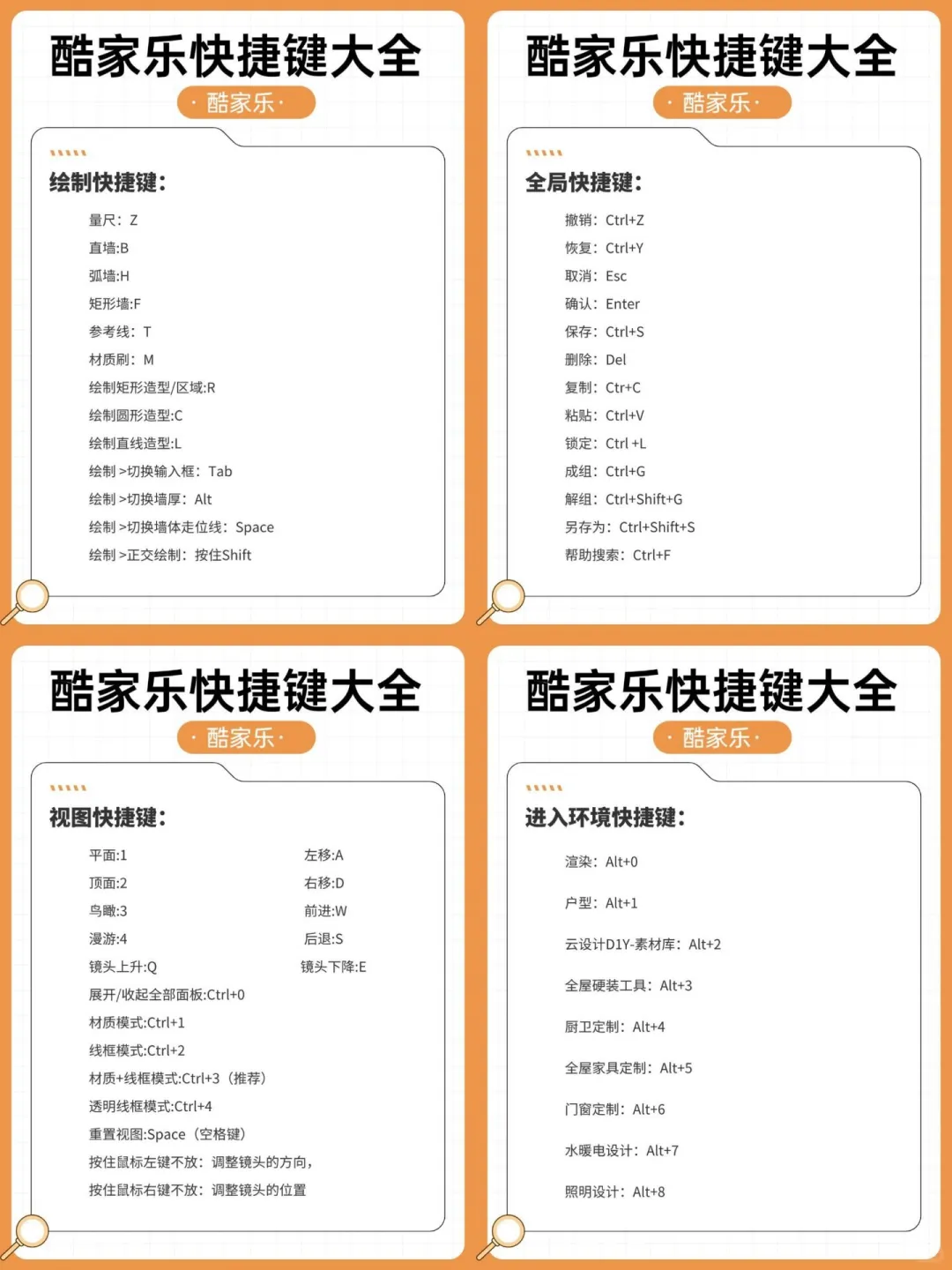 学酷家乐很水的，无非就是吃透这6页纸…