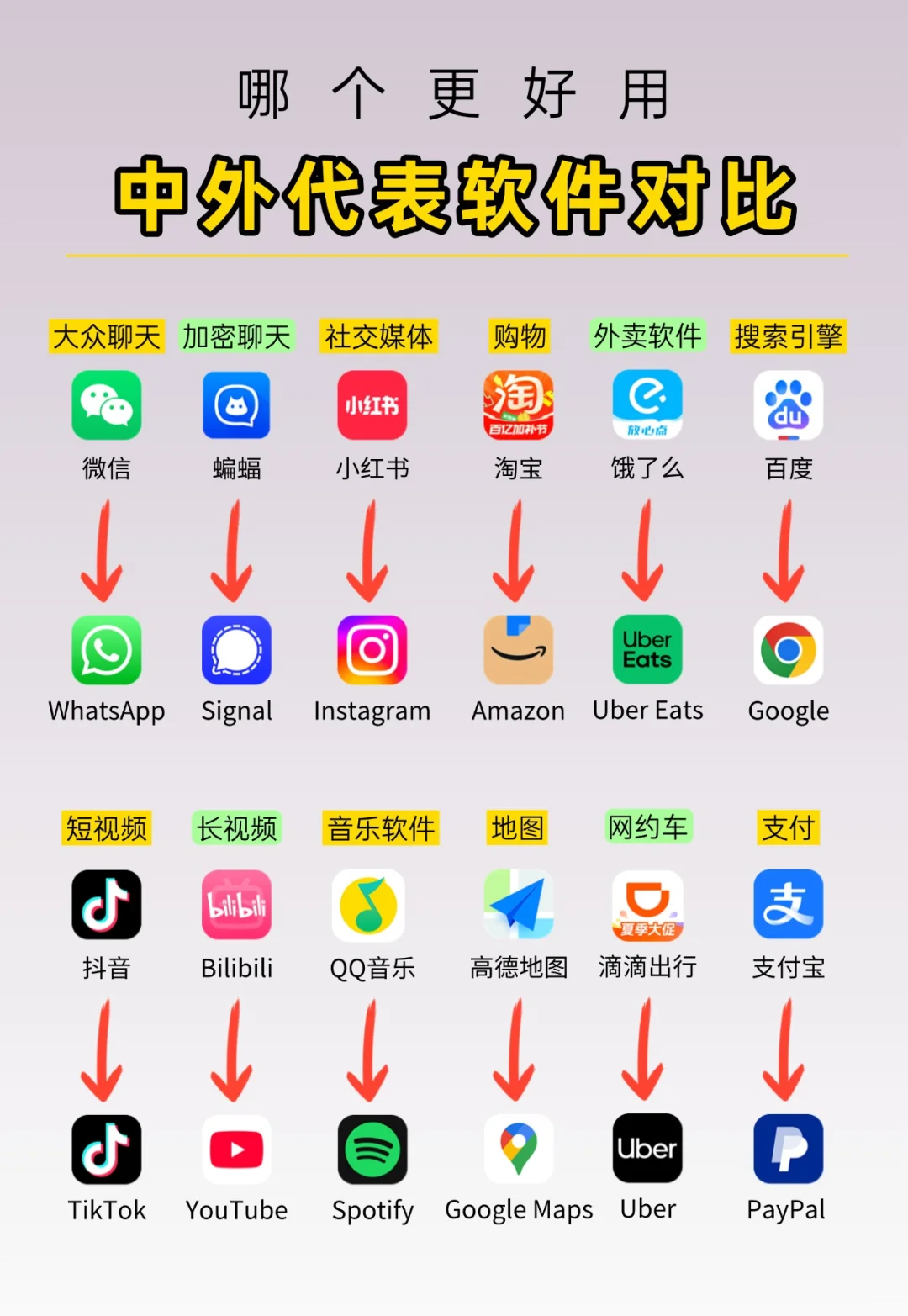 一张图全了解,24款中外软件对比