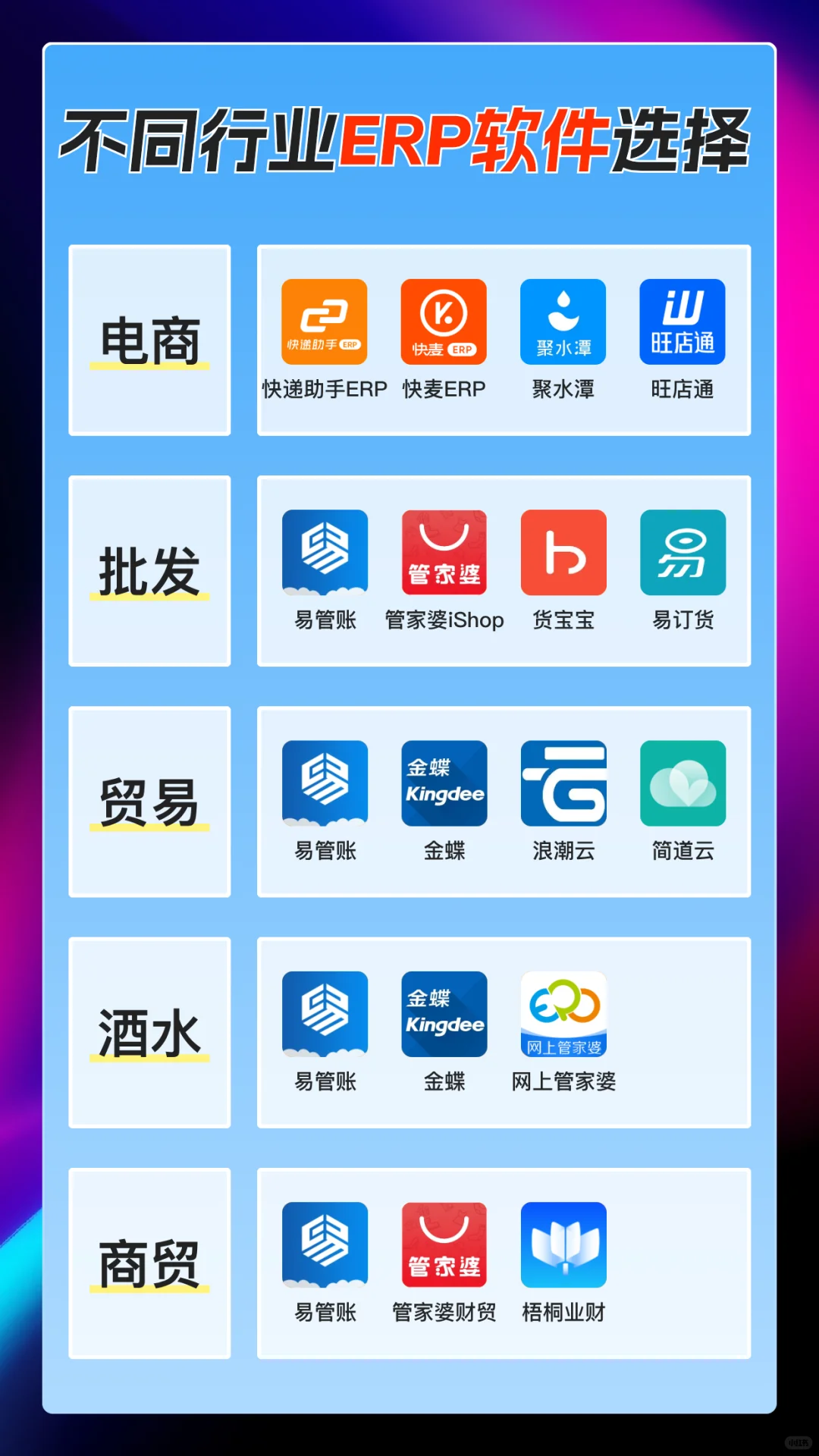 不同行业怎么选择ERP软件