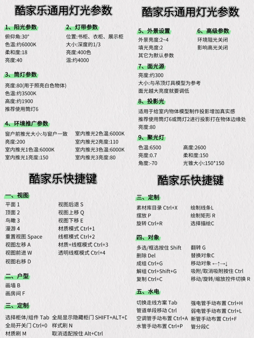 学酷家乐很水的，无非就是吃透这6页纸…