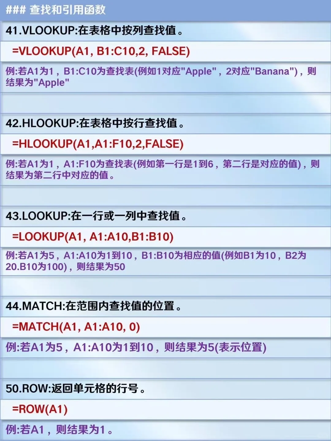 逼自己练完这70个函数，你的Excel就很牛了