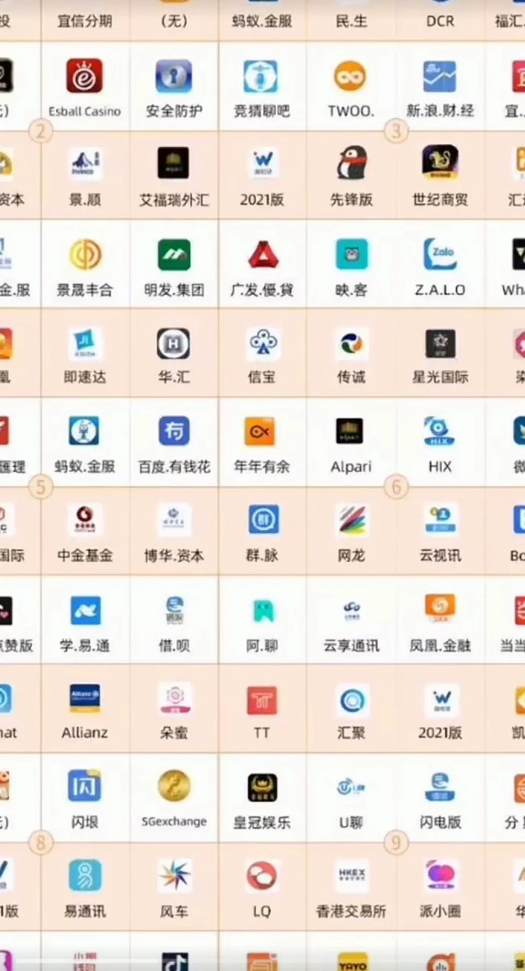 赶快查一下，这些都是诈骗软件，快卸载！