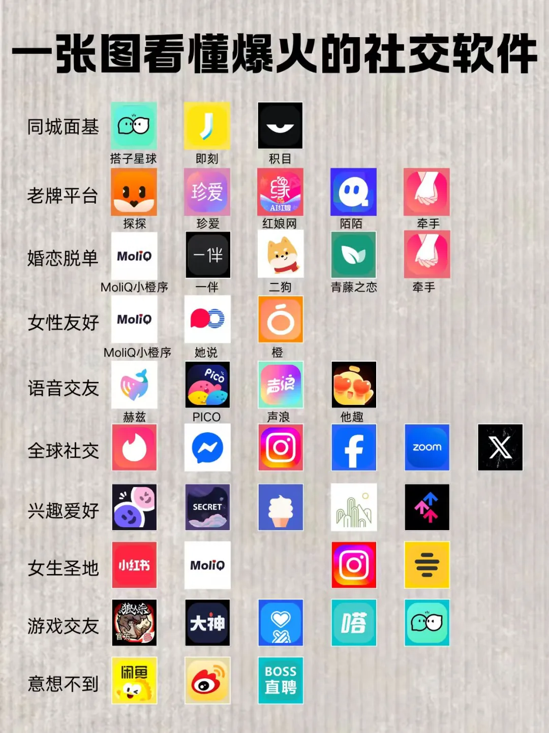 一张图看懂爆火的社交软件