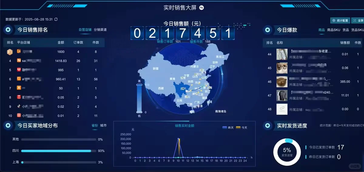 不同行业怎么选择ERP软件