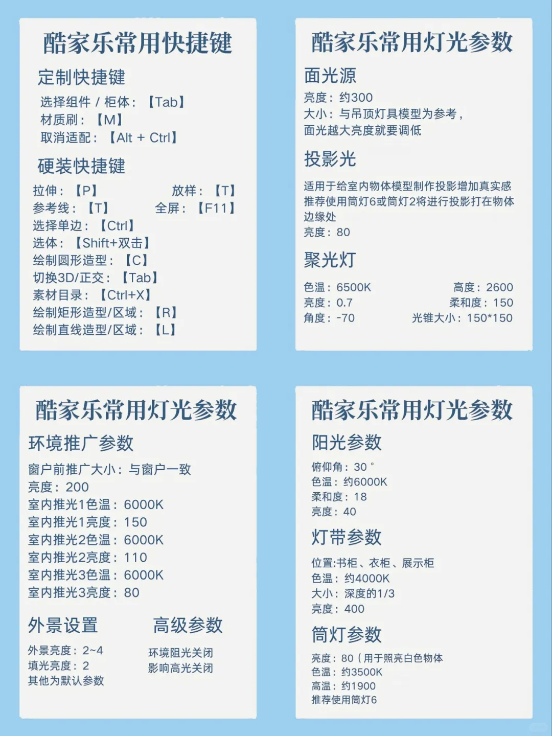 学酷家乐很水的，无非就是吃透这6页纸…