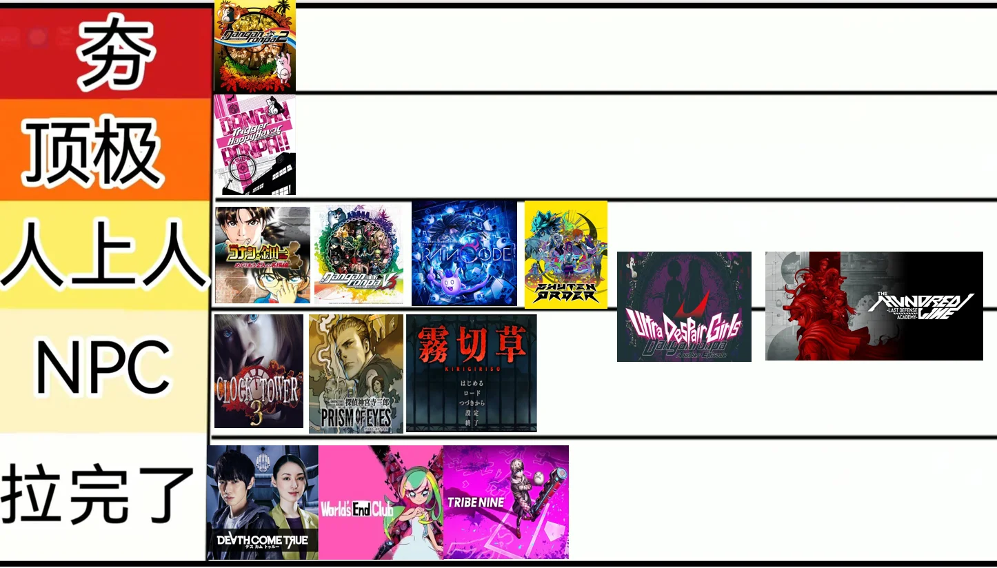 从夯到拉，锐评小高和刚14部游戏(烂活预警)