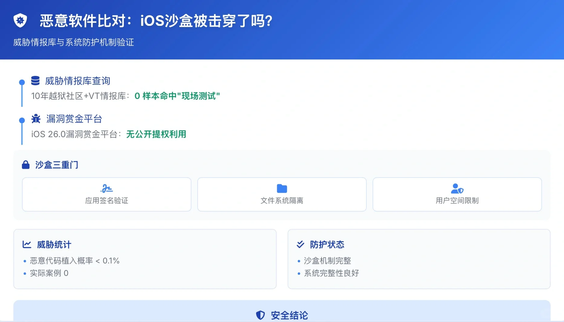 🔥升级快查❗️苹果iOS26“现场测试”隐秘软件