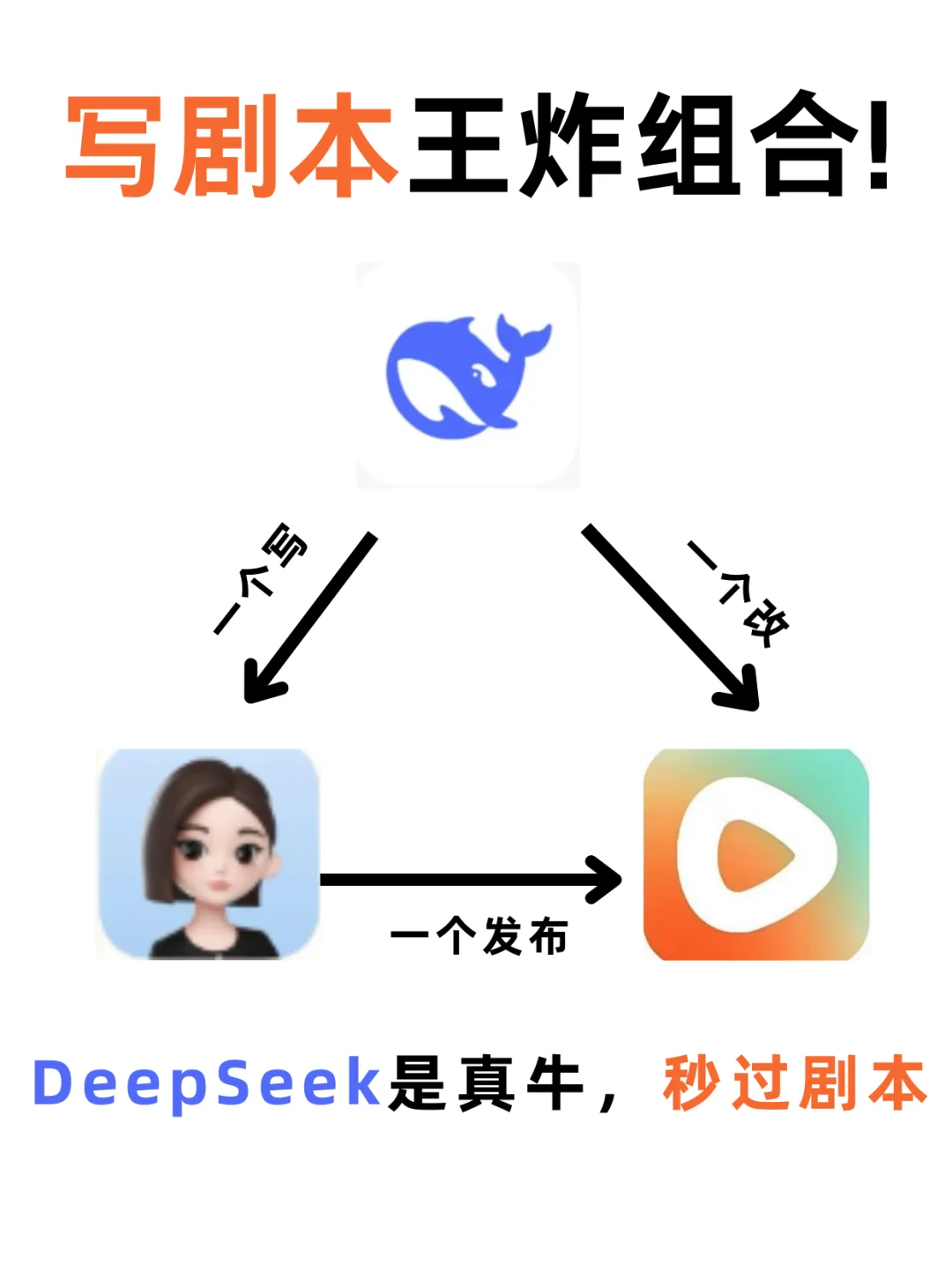 写剧本王炸组合！