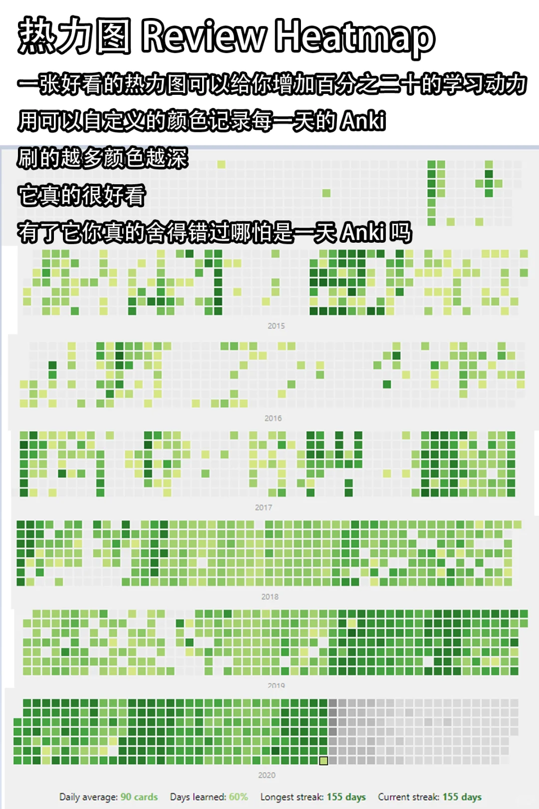 好用的Anki插件推荐