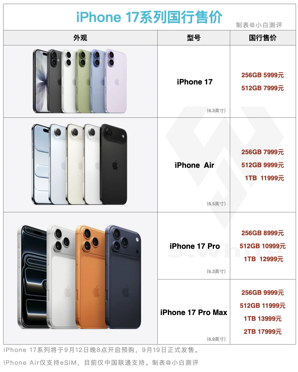 iPhone17首发抢购攻略 你冲哪个平台？