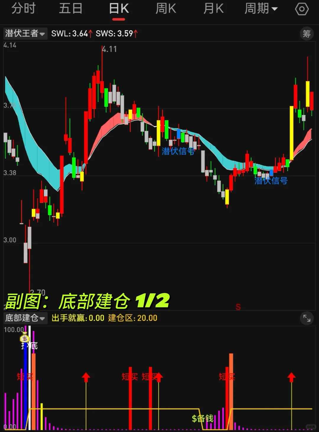 副图 底部建仓 第1段
