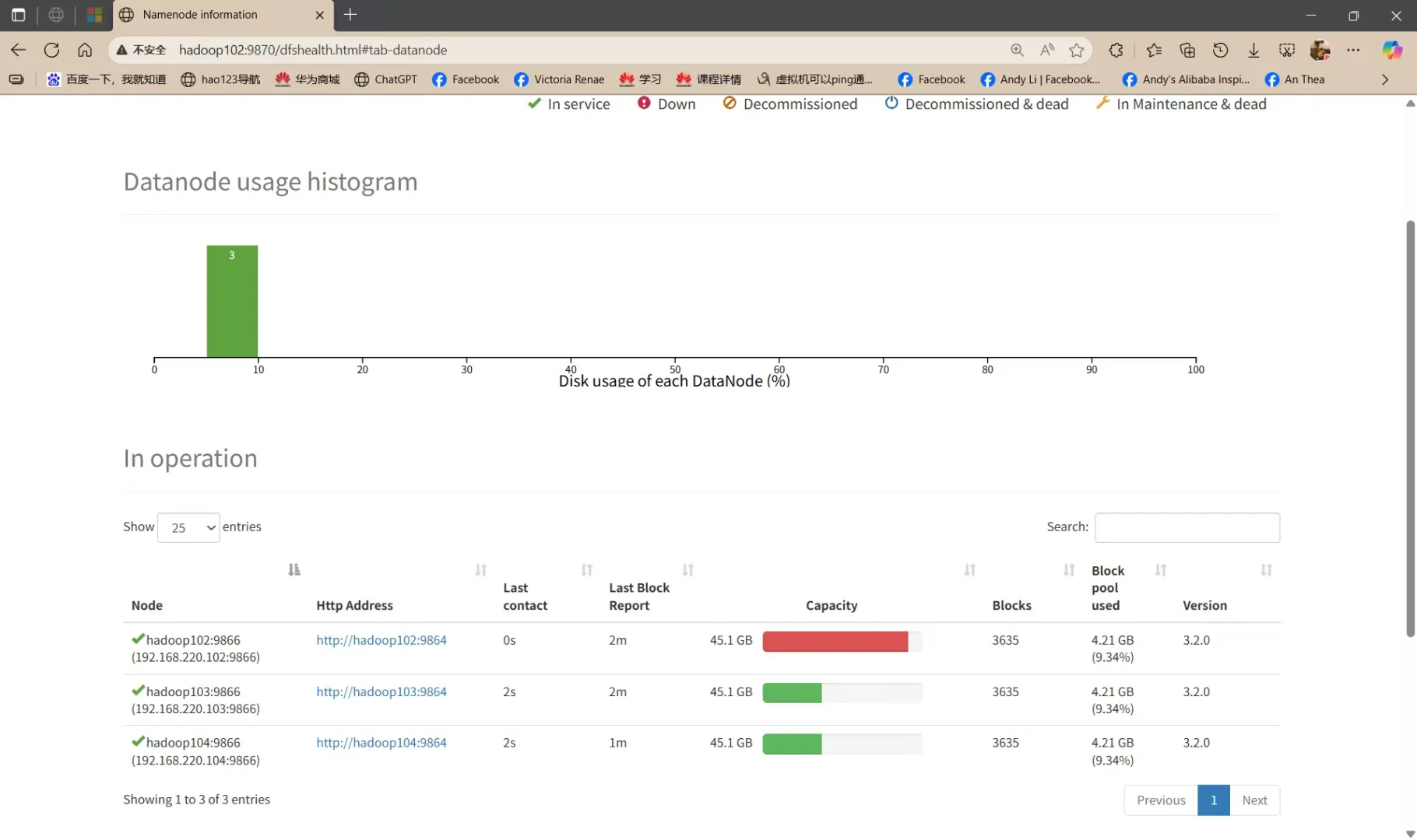 hadoop集群搭建(伪分布式部署)