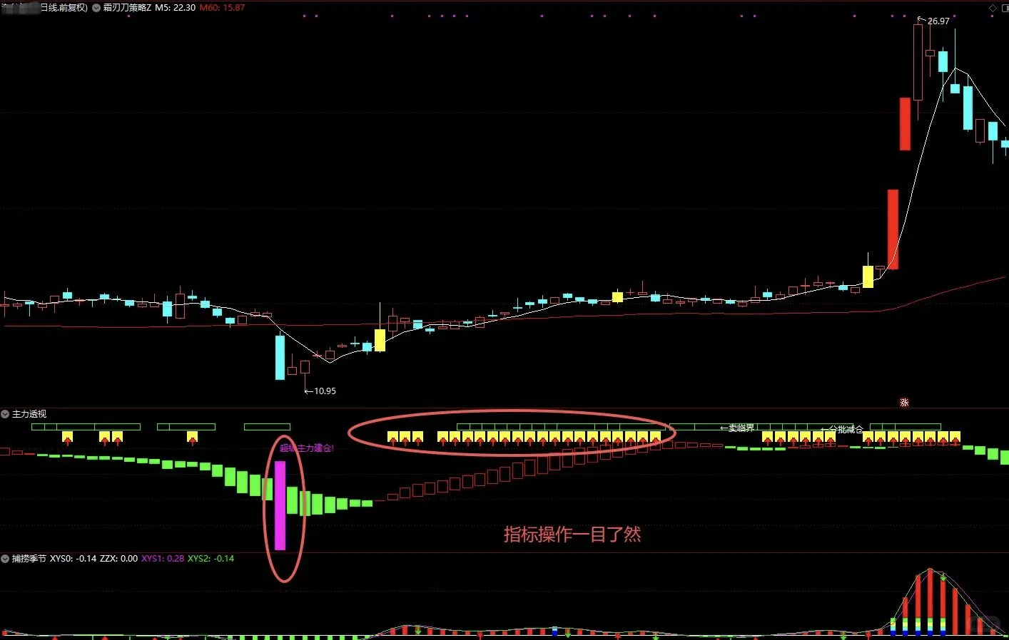 通达信简易明了的红色密码指标公式