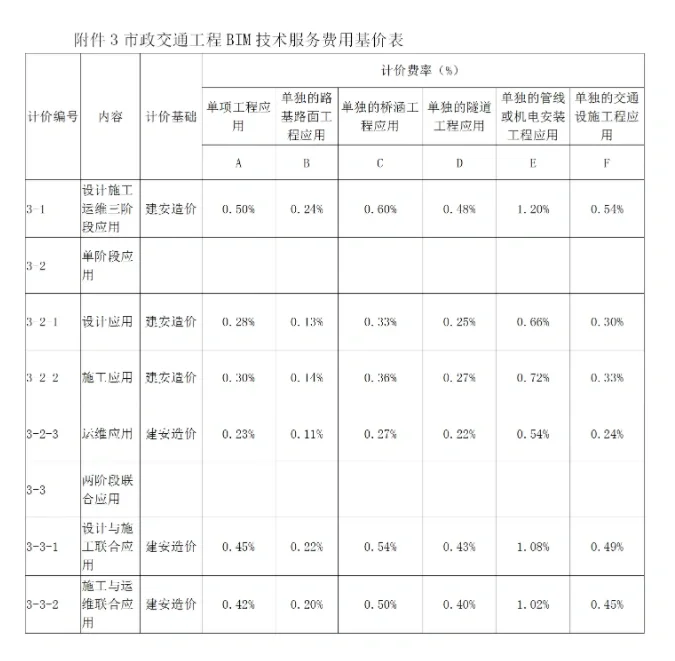 BIM咨询取费标准