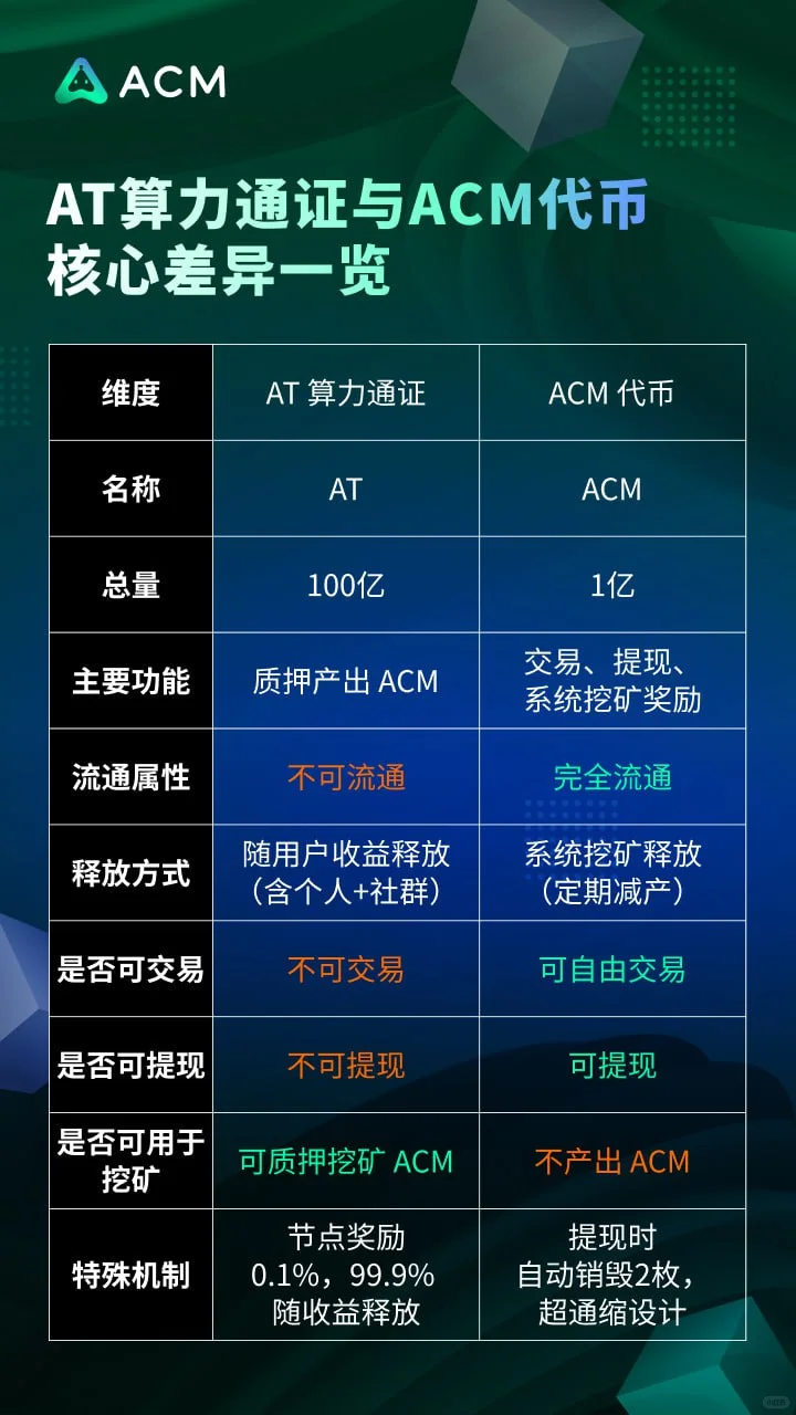 把握机会！别再玩资金盘
