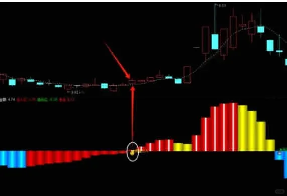 主力控盘柱状模型指标无偿分享