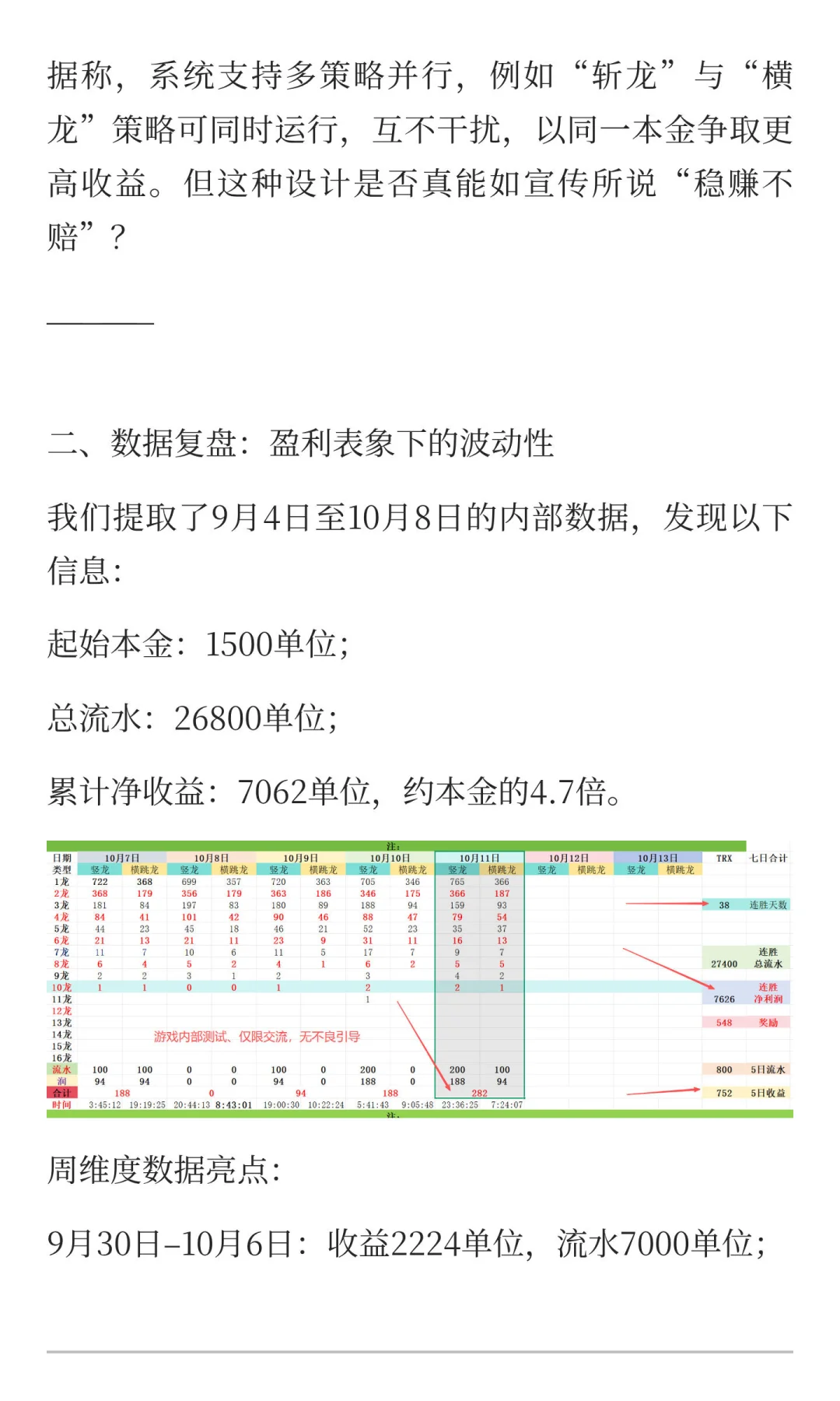 《哈希U9BOS脚本：数据背后的收益与人性博弈